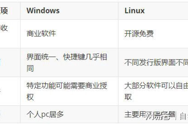 Linux中的‘0’、‘1’和‘2’代表什么？