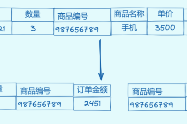 如何通过MySQL语句同时导出数据库文件及其模型中所有表的DDL语句？