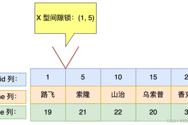 MySQL中的加密函数有哪些及其使用方法？