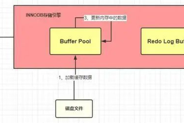 如何上传并连接MySQL数据库驱动以实现软件与数据库的交互？  第2张