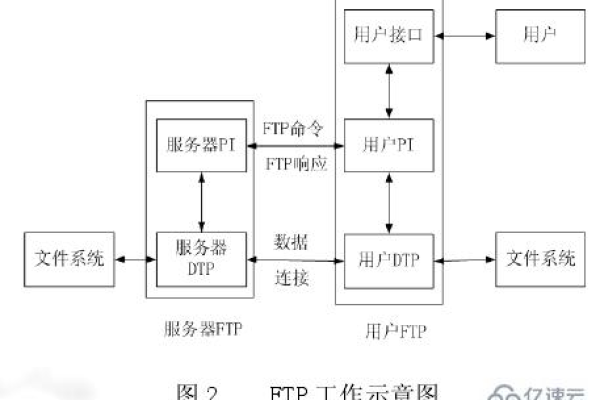 如何在Linux系统中修改FTP服务的默认端口？  第3张