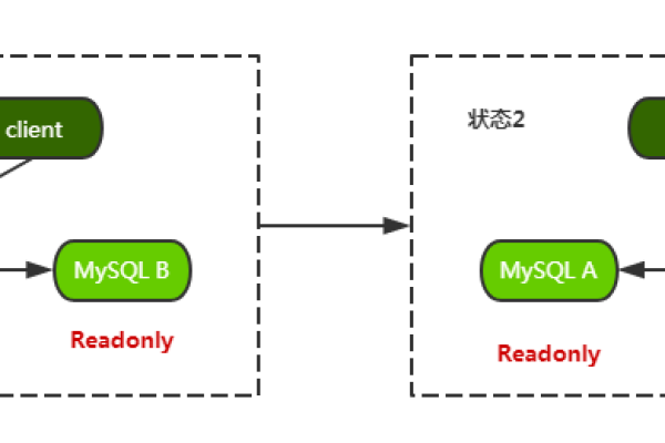 如何实现MySQL的实时备份与迁移同步？