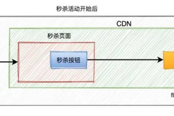 如何正确解读和应用CDN图纸？