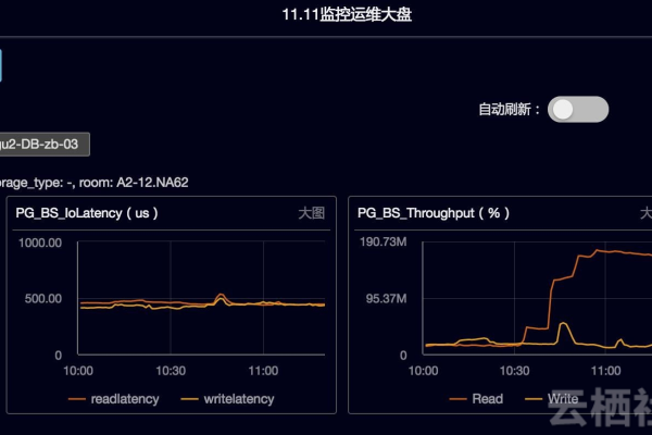 如何防止MySQL数据库服务器因PoE电源消耗总功率超过告警上限而触发_ALM15795219警报？