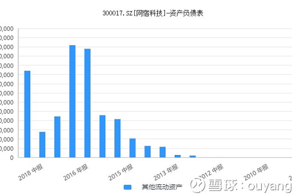 网宿科技在CDN公司排名中表现如何？  第3张