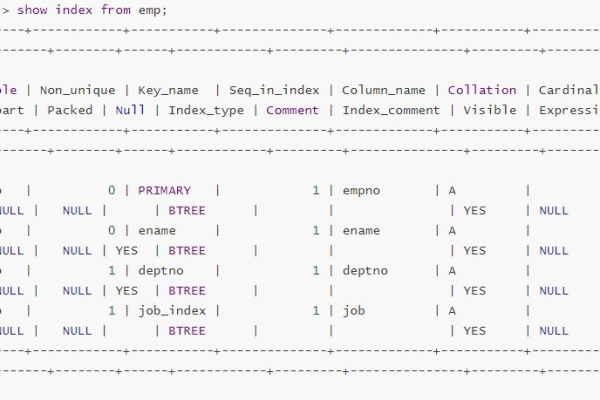 如何在MySQL数据库中通过优化语句提升数据库性能？  第3张