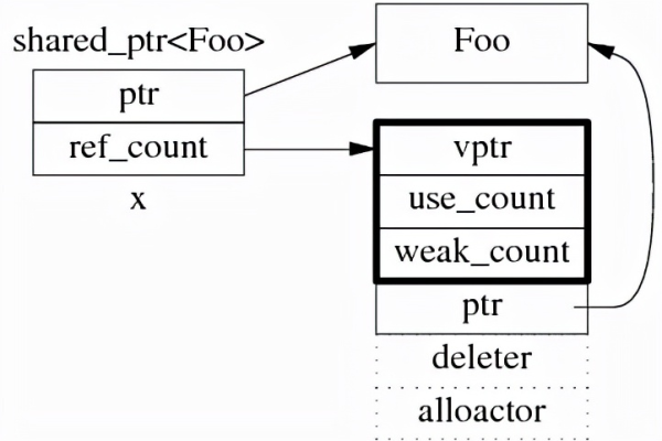 如何在Linux C编程中有效地使用线程锁？  第2张