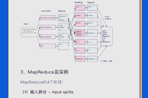 如何高效完成MapReduce环境的搭建及其详细流程解析？