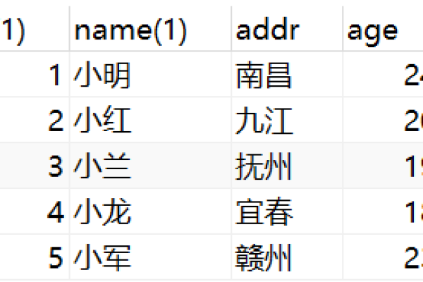 掌握MySQL数据库语句，如何结合中药大全提升数据管理效率？  第3张