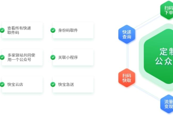 私有模板与公共模板，它们在功能和适用性上有哪些显著差异？  第2张