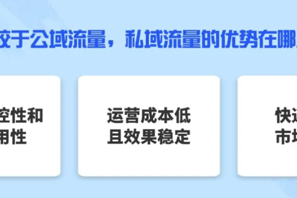 私有模板与公共模板，它们在功能和适用性上有哪些显著差异？  第3张