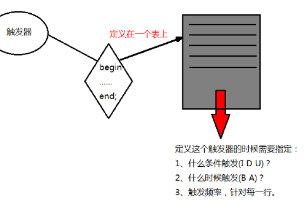 MySQL中枚举类型有哪些实际应用和限制？  第3张