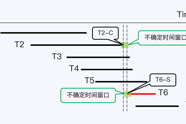 T11与CDN2有何关联？探究两者之间的关系  第2张