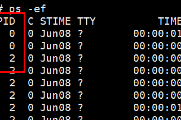 如何在Linux系统中查看MySQL进程？  第2张