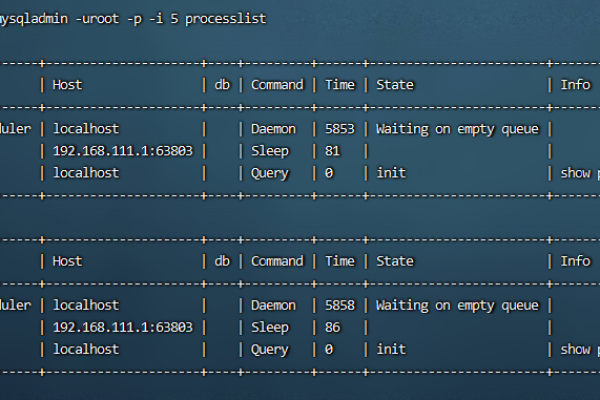 如何在Linux系统中查看MySQL进程？  第3张