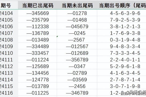 S1 135CDN，这串神秘代码背后隐藏了什么？