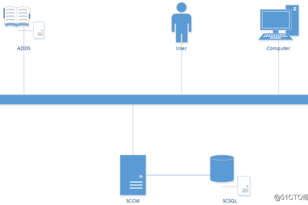 如何在MySQL中使用SSO客户端实现单点登录和数据库资源管理？  第2张