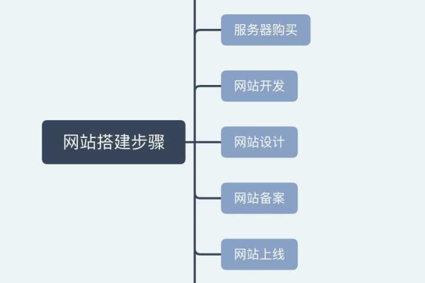 网站模板设置如何与模板网站建站步骤无缝衔接？