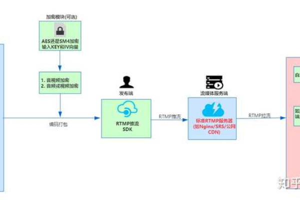 RTSP与CDN结合，如何优化视频流媒体传输？  第2张