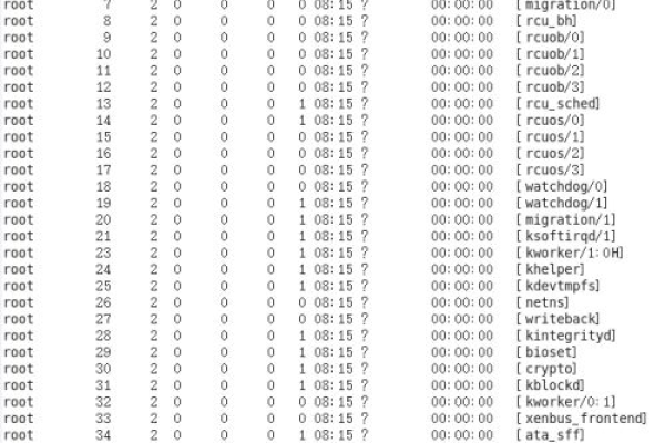 如何查看Linux系统中MySQL进程的状态？