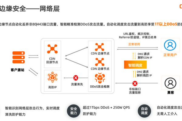 套了CDN后，网站性能和安全性有何变化？  第3张