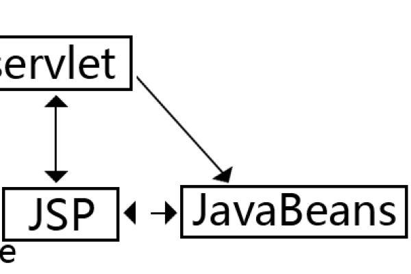 JavaScript在MapReduce框架中为何不兼容，导致mapreduce.js的javascript_MapReduce不支持？