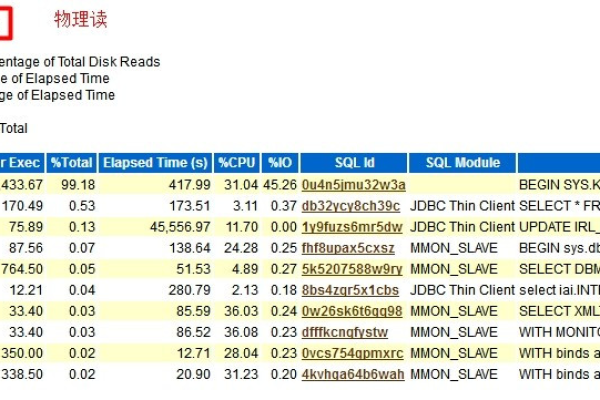 为什么MySQL表在持续加载数据库时，CarbonData表数据加载速度明显变慢？  第3张