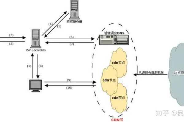 CDN石墨，它是什么，以及它在现代网络中的作用如何？  第2张