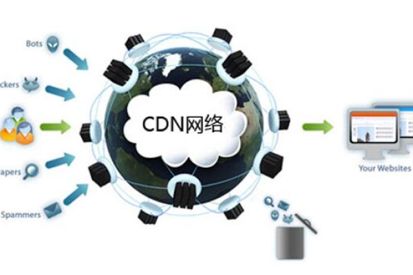 CDN石墨，它是什么，以及它在现代网络中的作用如何？  第3张