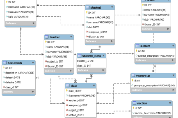 如何使用API getPersonListByRangeTime 查询MySQL中指定时间范围的人员列表？