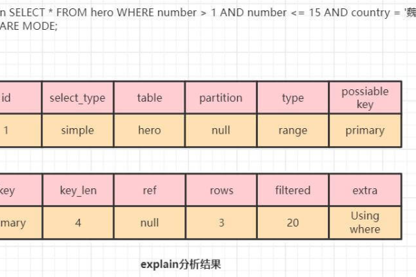 如何在MySQL中有效地使用注释来增强代码可读性？  第2张