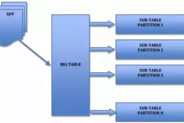 如何实现MySQL中的关联更新以优化容器舰队的权限策略？