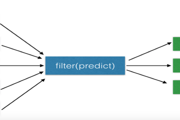 FunctionGraph在mapreduce函数式编程中，究竟兼容哪些编程语言进行开发？