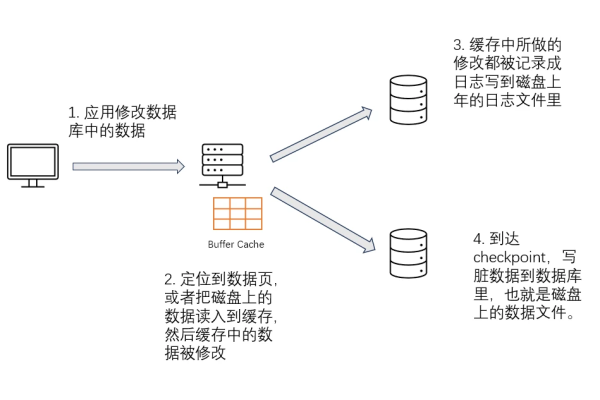 如何高效完成mssql数据库的恢复与数据库重建过程？  第3张