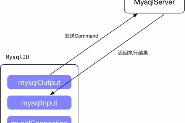 如何解决MySQL端口和业务端口被Agent占用的问题？