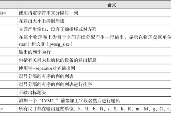 如何有效管理Linux系统中的逻辑卷？