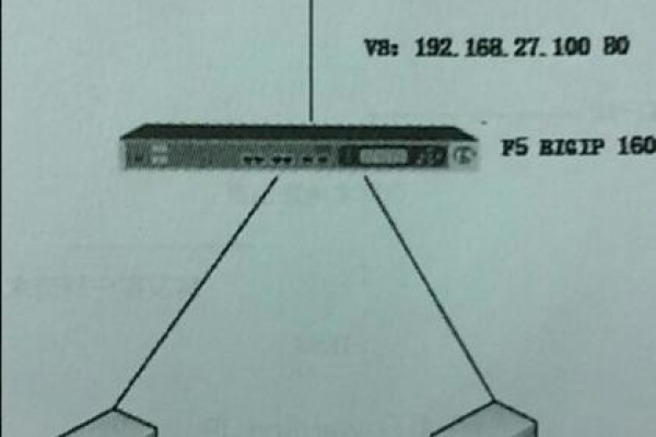 如何在没有路由器的情况下配置FTP/SFTP连接？  第3张