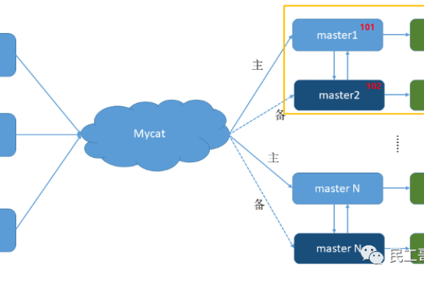 如何高效地在MySQL数据库中实现级联选择以建立级联关系？