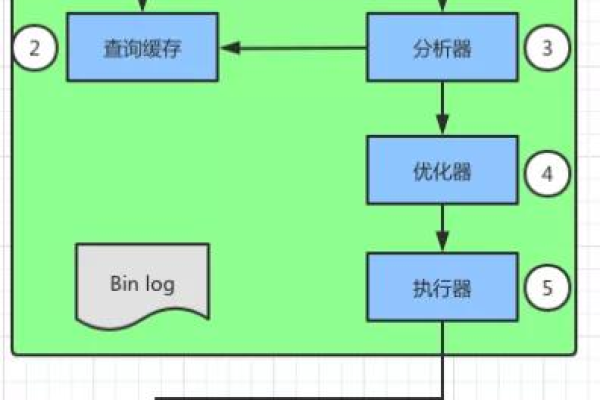 如何在MySQL中执行动态非查询语句？  第2张