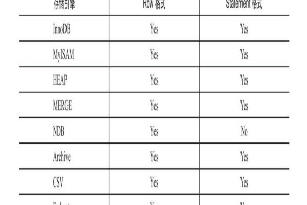 如何修改GaussDB(for MySQL)实例的参数？