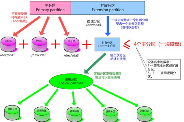 Linux根分区大小如何优化以适应不同需求？  第2张