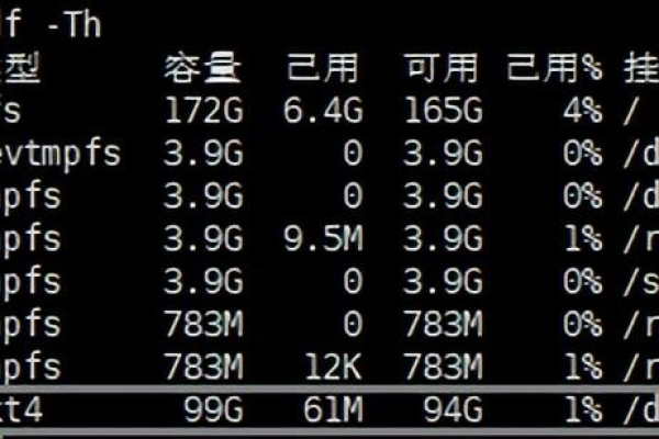 Linux根分区大小如何优化以适应不同需求？  第3张