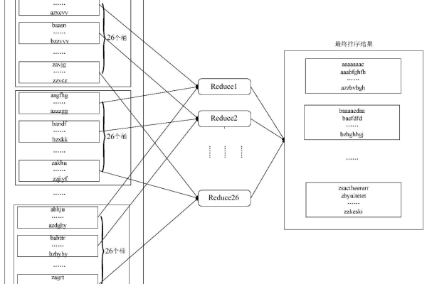 在mapreduce 平行_平行视界中，如何实现更高效的数据处理与分布式计算优化？  第3张