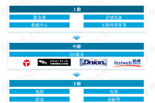 银江股份是否提供CDN服务？  第2张