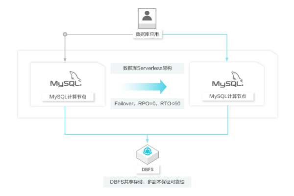 如何在MySQL客户端中高效访问分布式数据库集群？