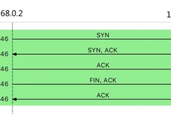 Linux网络中出现丢包现象，该如何排查与解决？  第1张