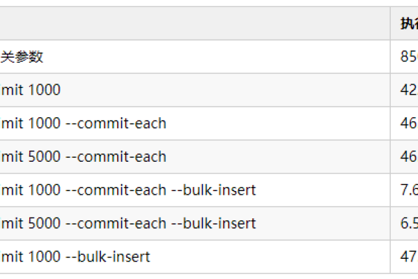 如何有效归档MySQL课程资料？