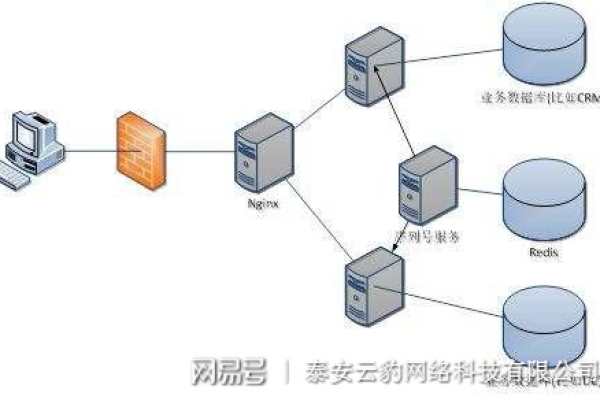 群晖与猕猴桃CDN，如何协同工作提升网络性能？  第3张