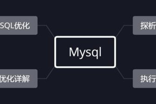 如何通过逆向数据库（关系建模）思想优化MySQL数据库的建模策略？  第2张