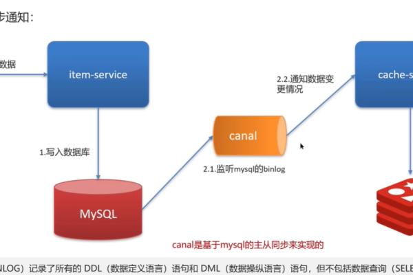 MySQL Binlog 大数据库配置中，如何确保高效且稳定地实现MySQL CDC（Binlog）同步？